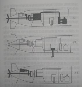三種推進裝置-A主推進，B輔助推進，C應急推進