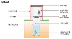 水位控制器安裝方式