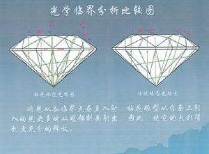 梅花鑽琢型與傳統琢型光路比較圖