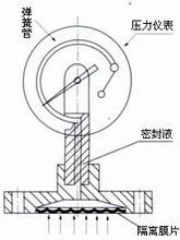 隔膜式壓力表結構原理