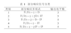 局部回響信號