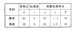 標準分數常模