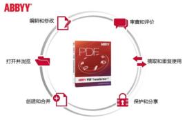 ABBYY PDF Transformer