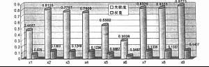 瘦體重