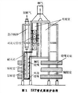 管式裂解爐