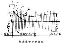 短路電流相關示意圖