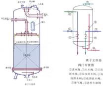 交換吸附