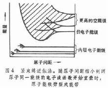 金屬電子論