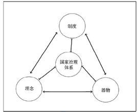 集體行動理論