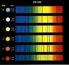 恆星光譜型