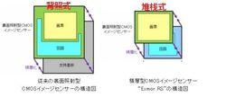 堆疊式CMOS