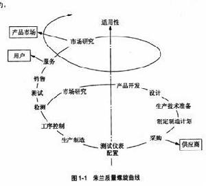 朱蘭質量螺旋曲線