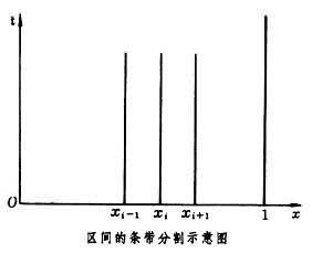 直線法