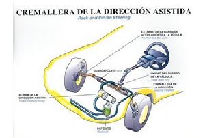 汽車動力轉向系統