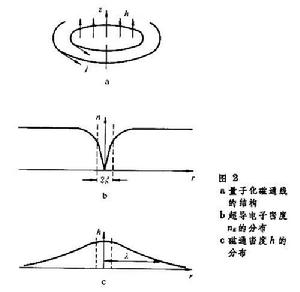 第二類超導體