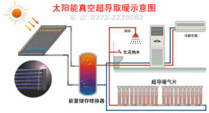 真空超導暖氣片