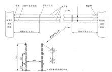 圖4 安全通道的設定