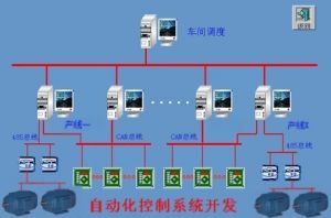 車間調度控制系統