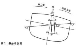 穩心