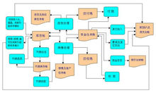 進銷存軟體