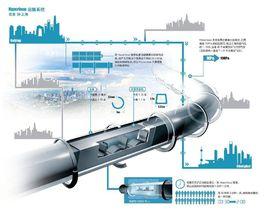 真空管道運輸