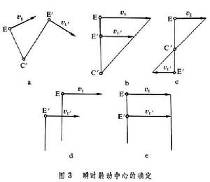 剛體的平面運動