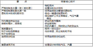 CHQ直條米排粉生產線運行正常要點