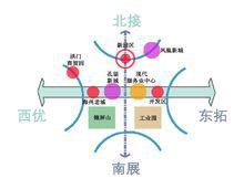 南部新城區位