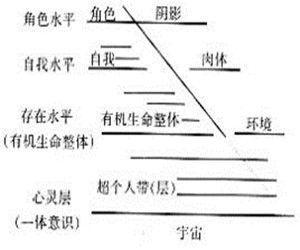 意識譜