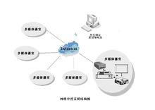 多媒體網路中控系統拓撲圖