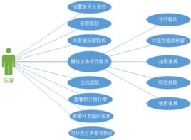 需求定義語言