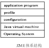 嵌入式Java虛擬機