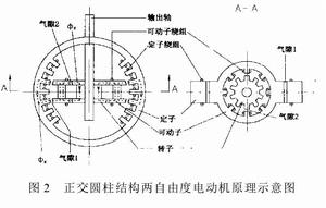 非球形正交圓柱結構兩自由度電動機