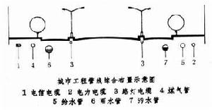 城市工程管線綜合設計