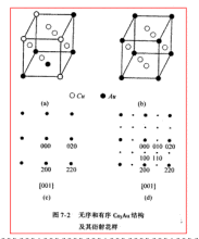 無序固溶體