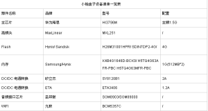 小柚盒子配置表