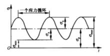 脈動循環