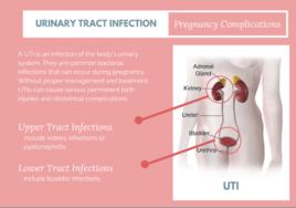 妊娠尿路感染