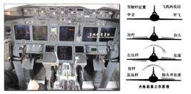 飛機主操縱系統