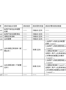 測試用例設計