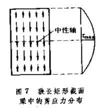 梁[力學]