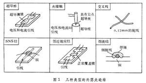 超導電子學