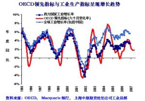 外生經濟周期理論