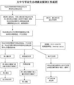 吳江市人才服務中心