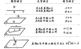 立體幾何公理