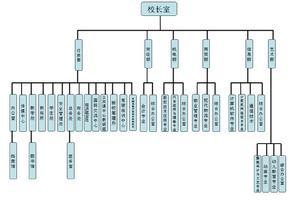 寶安職業技術學校