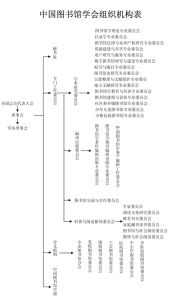 組織機構表