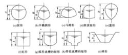 圖1 常用管渠斷面