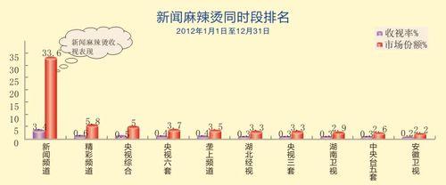 新聞麻辣燙