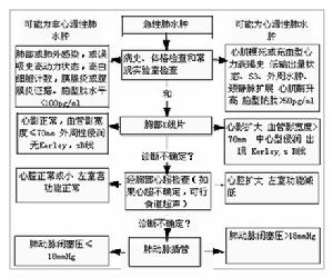 藥物中毒性周圍神經病